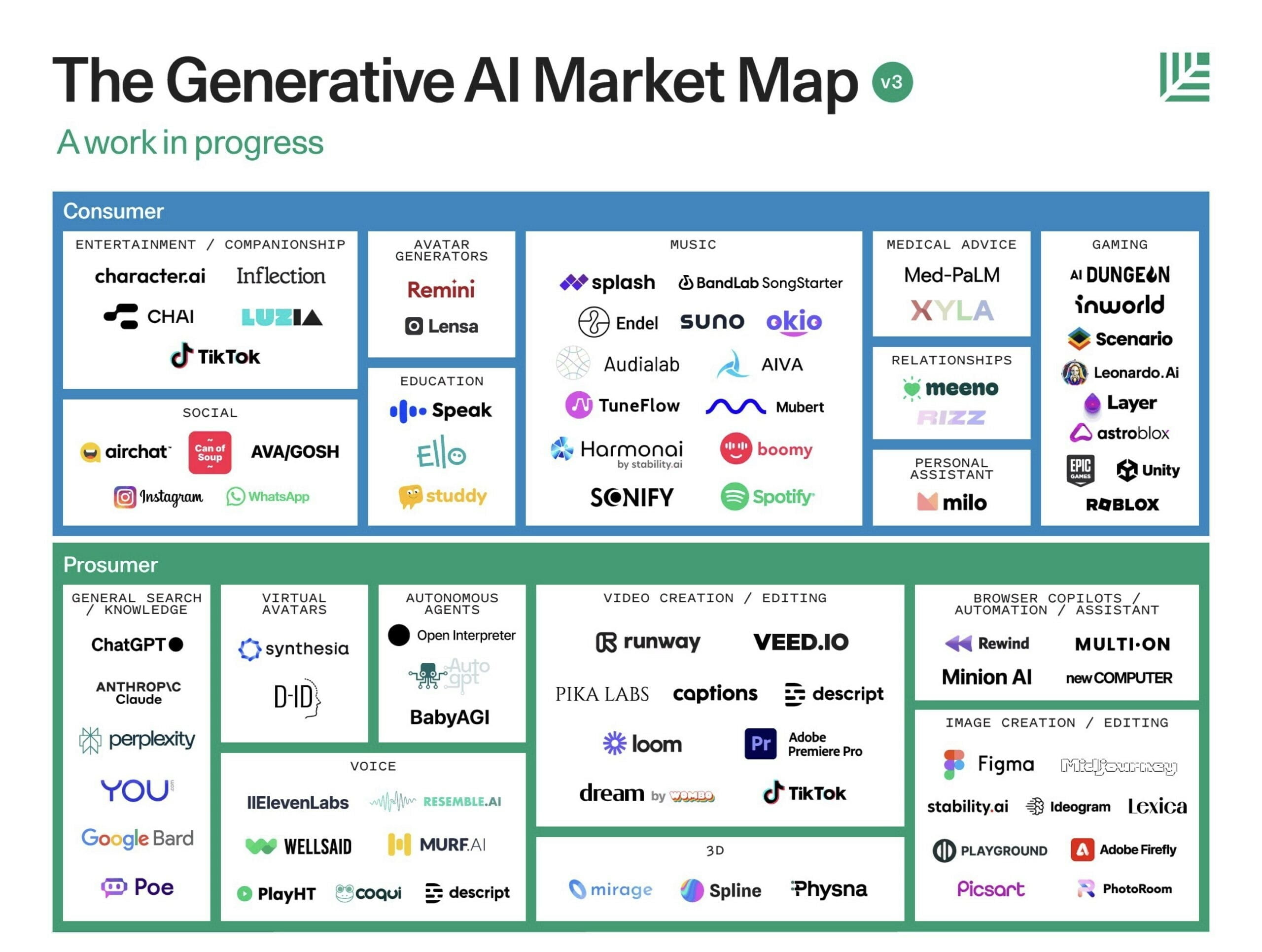 CHAI AI: A Top Platform For Conversational Artificial Intelligence