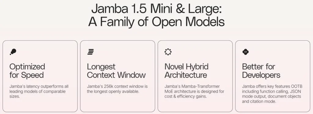 Benchmarks of Jamba 1.5 Mini Source